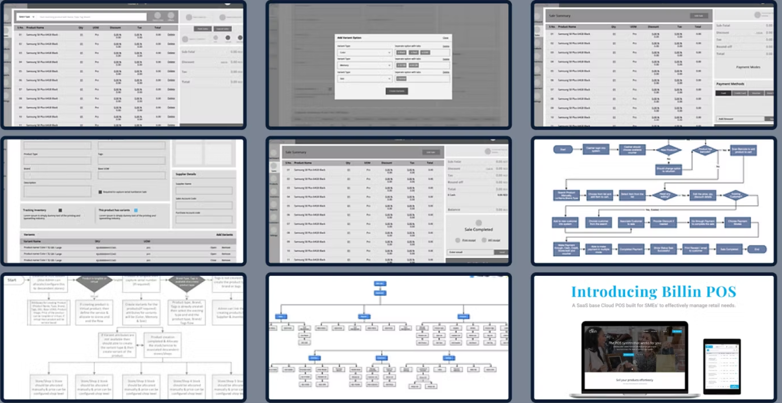 Nine process artefacts: greyscale wireframes of the sale, variant and product screens, a sales flowchart, a product creation flow, the information architecture tree and a launch slide